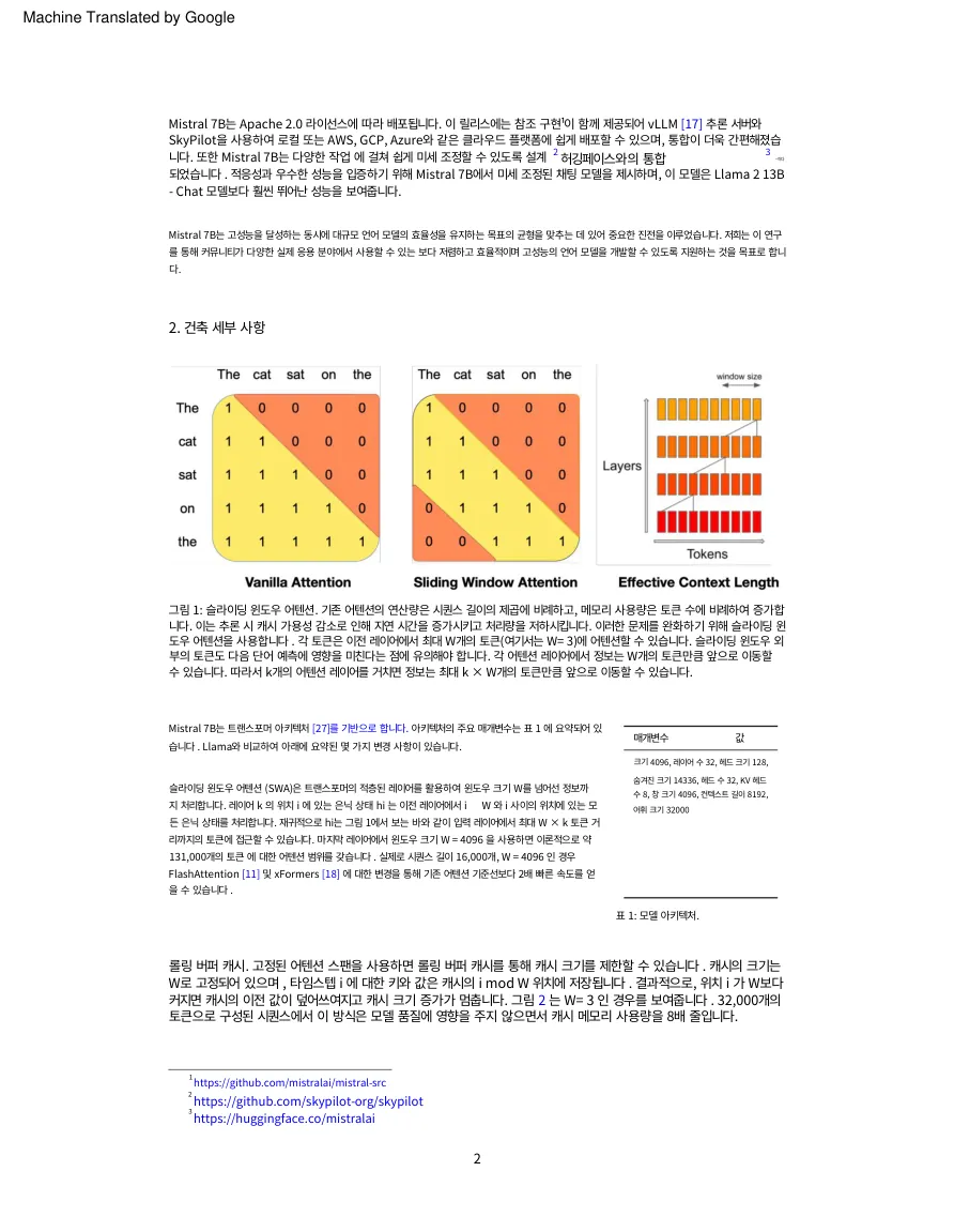 Google Translate translation of the machine-learning paper page: the parameter table is collapsed into a single run-on paragraph with the configuration keys translated, and the figure captions are still in English.