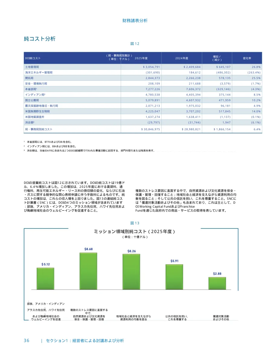 ChatGPT 译文：表格重新排过，全部翻译、很整齐；表头文字挤在一起，图表标签离柱子很远