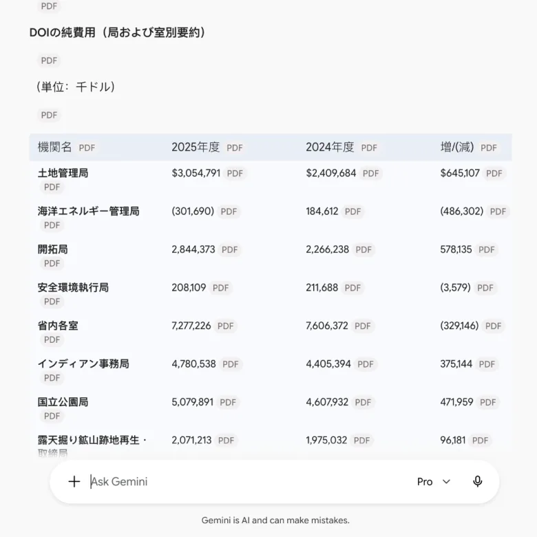Gemini 对话框里的日语表格：数字都在，每格带引用标记